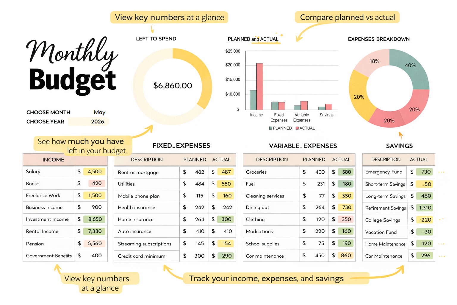 Budgeting For Beginners